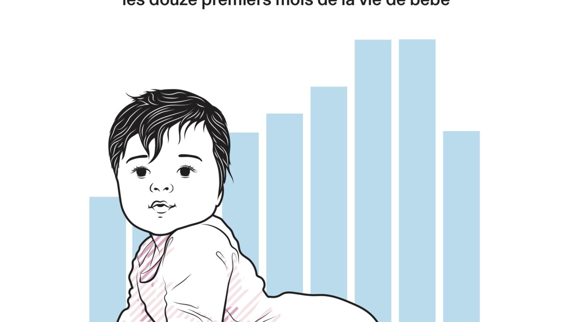 Le Bebegraphe La Vie De Bebe En Dataviz Et C Est Hilarant Neonmag Fr